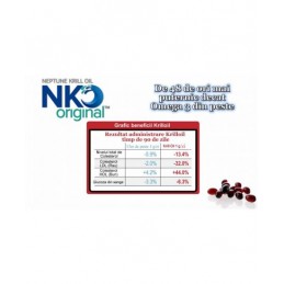 Omega 3-6-9, Neptune Krill Oil 180 + 15 capsule, Tratament colesterol rau Neptune Krill Oil-Omega 369 fabricat in Canada. Tratam